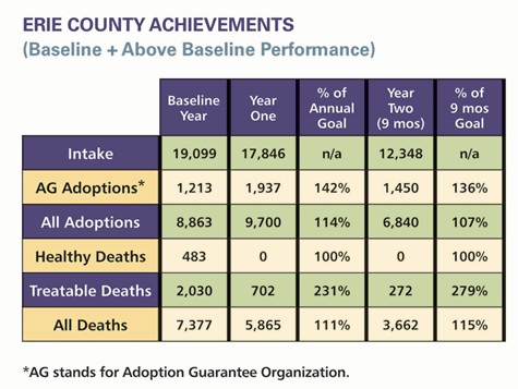 Erie County Table